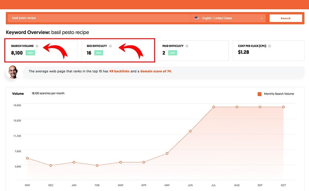 Ubersuggest screenshot