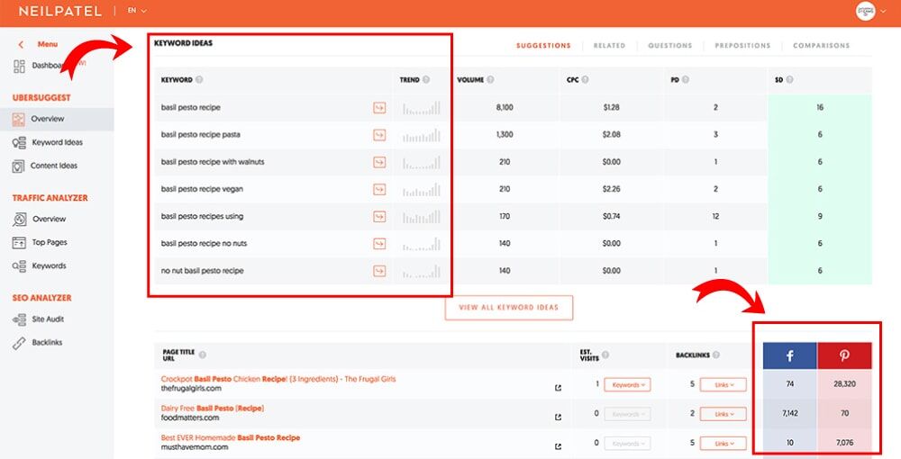 Ubersuggest screenshot