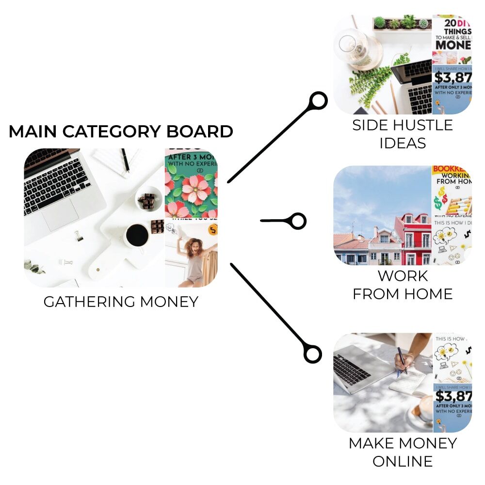 Main board and subcategories example