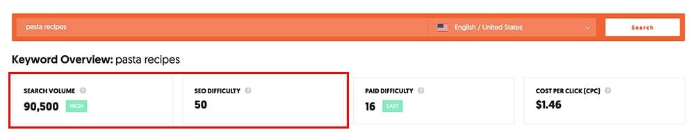 Example of hard keyword to rank for